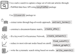 Automated systematic literature search using R, litsearchr and easyPubMed