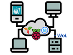 Building a Second Brain with Raspberry Pi, FileBrowser and Trilium